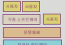 운영체제 개요