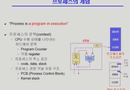 프로세스 1